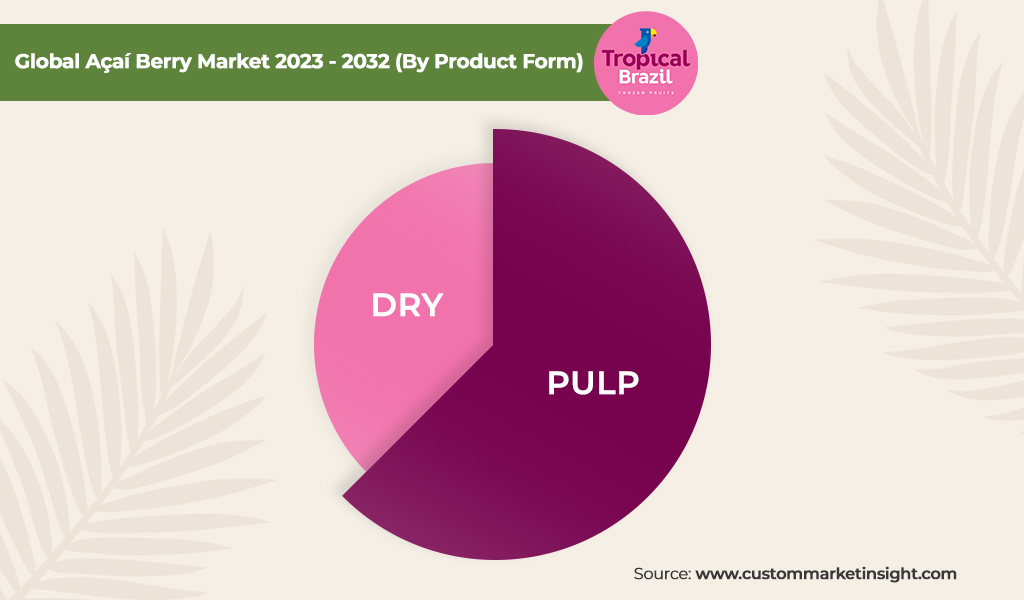 Açaí Market - Dry or Pulp